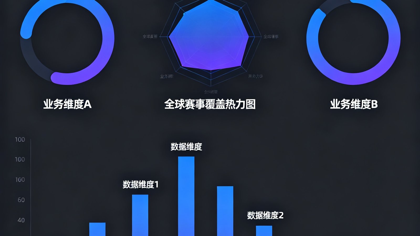 深色主题的数据仪表盘展示关键业务指标与全球赛事覆盖热力图，多个环形图和柱状图清晰呈现各维度数据